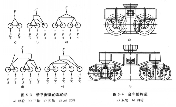 雙輪和四輪臺車的構(gòu)造示意圖