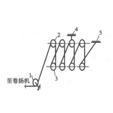 單跑頭順穿法簡圖